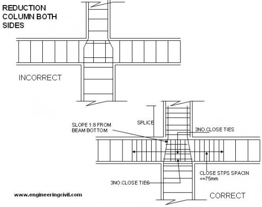 reduction-column-both-sides