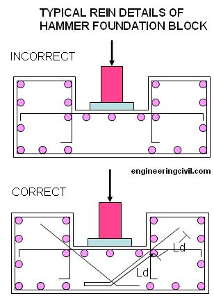 reinforcement-hammer-block