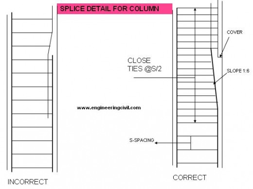 splice-detail-column