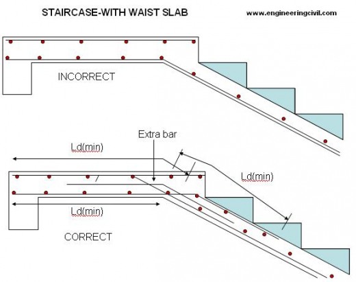 staircase-reinforcement-waist-slab