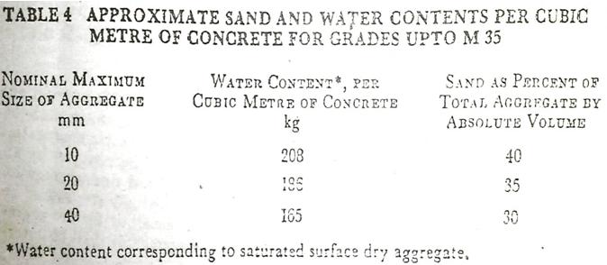 Project on Partial Replacement of Cement with Marble Powder