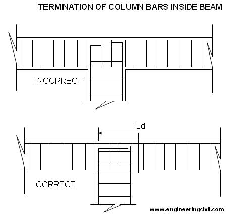 termination-column-bars-inside-beams