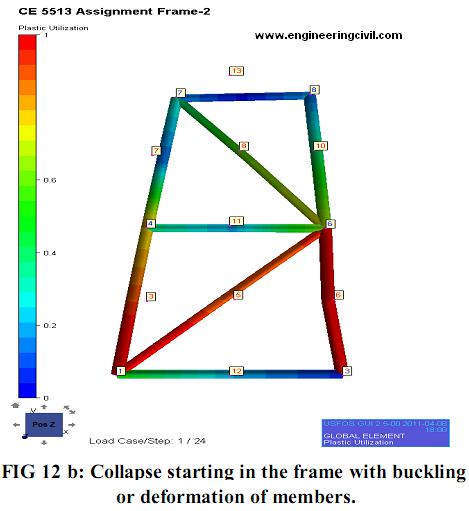 collapse-buckling-deformation-members