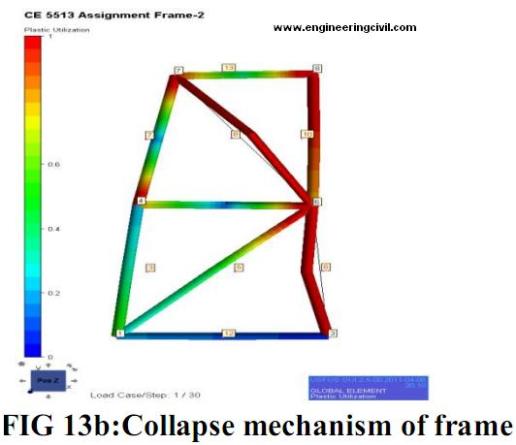 collapse-mechanism-frame-13b