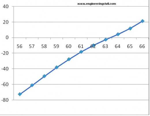 figure1