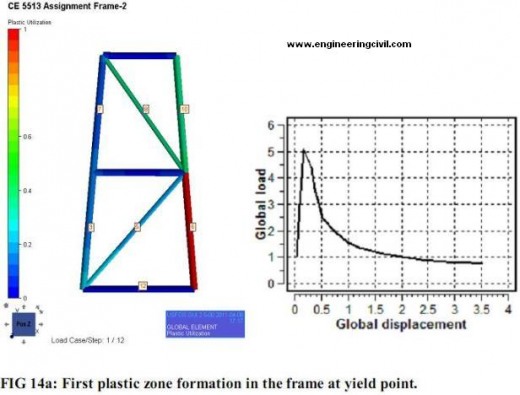 first-plastic-zone-formation-14a