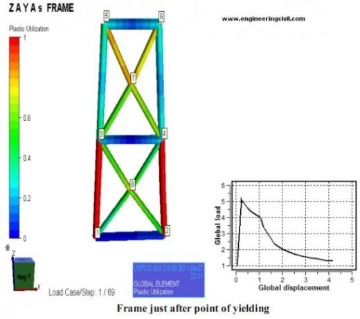 frame-point-of-yielding