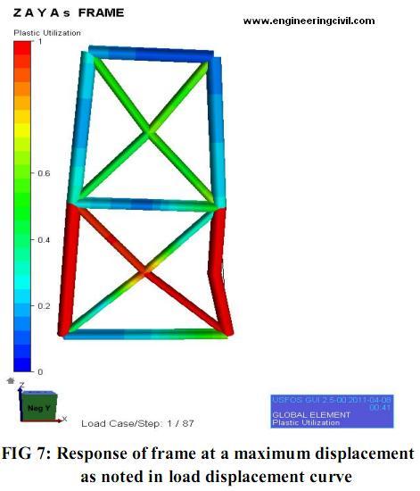 frame-response-max-displacement