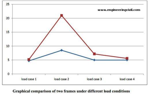 graphical-comparison-frame