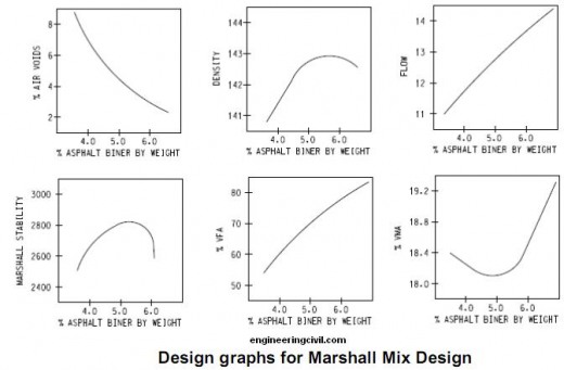 marshall-mix-design