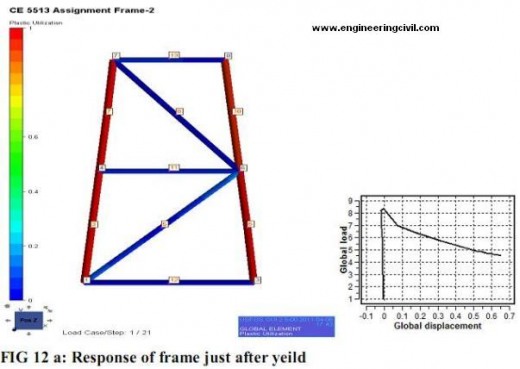 response-at-yield-fig12a