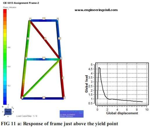 response-before-yield-fig11a