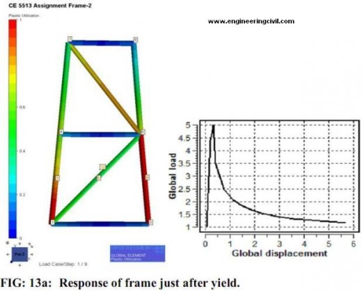 response-frame-after-yield-fig13a