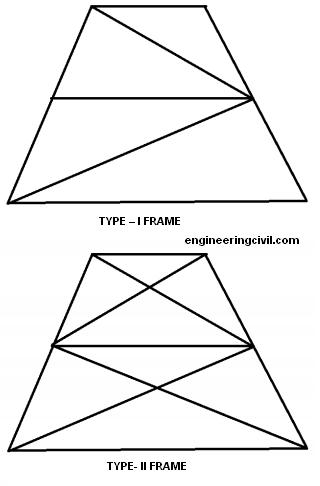 types-of-frames