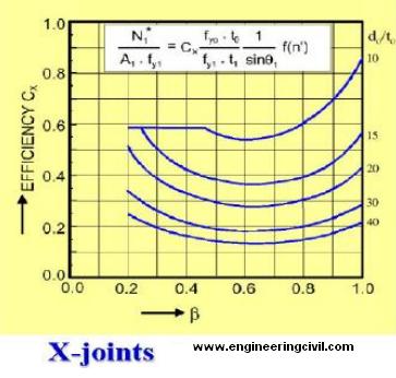 x-joint