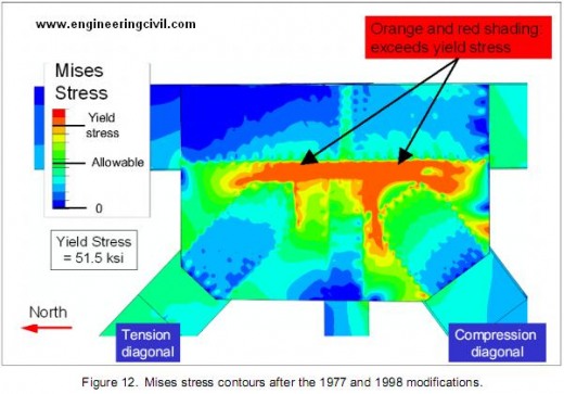 Figure 12-Mises stress contours after the 1977 and 1998 modifications.