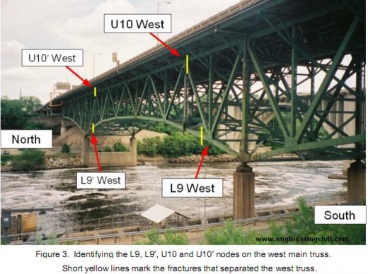 Figure 3-Identifying the nodes on the west main truss