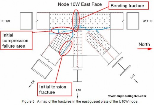 Figure 5.  A map of the fractures in the east gusset plate of the U10W node