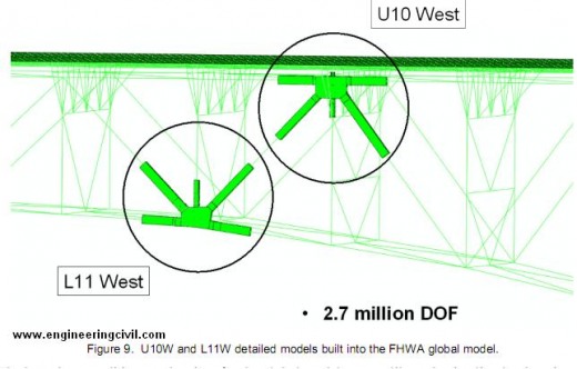 Figure 9.  U10W and L11W detailed models built into the FHWA global model