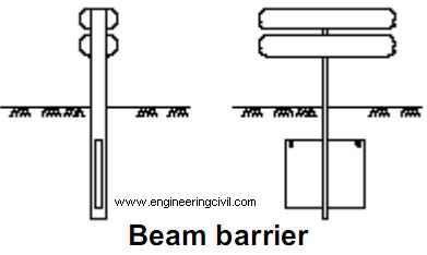 beam-barrier