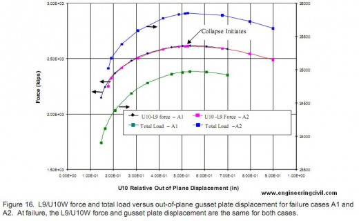 figure-16-graph