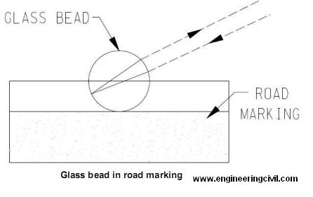 glass-bead-on-roads