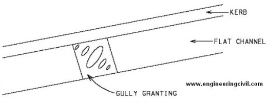 gully-granting