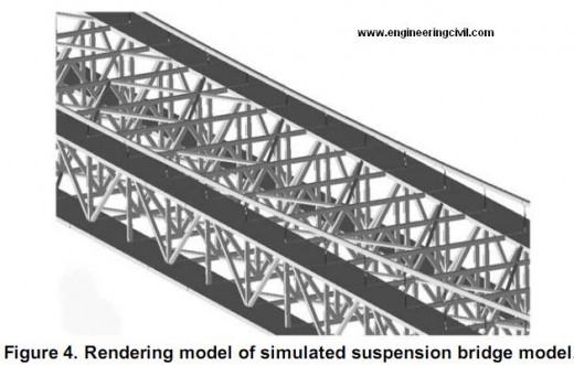 Rendering model of simulated suspension bridge model