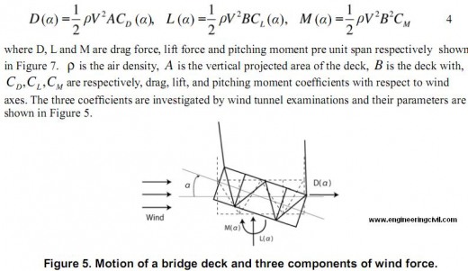 motion of bridge deck and three components of wind force