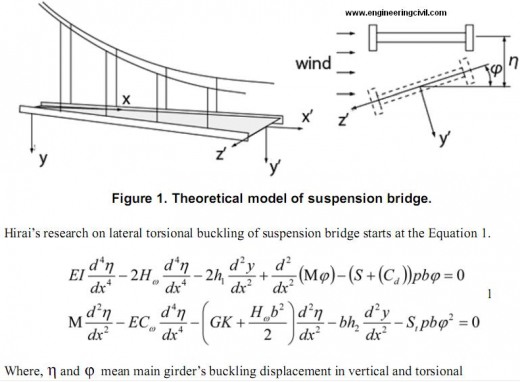 theoretical-model-suspension-bridge