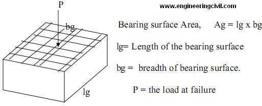 use-of-straw-construction