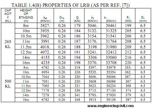 table-1.4b