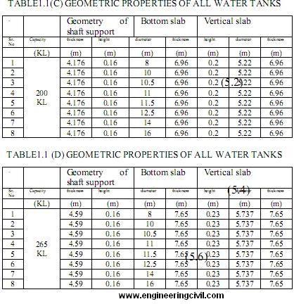 table formula of engineering