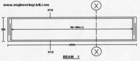 beam details