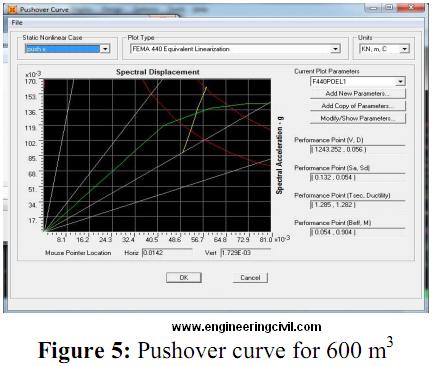 fig5-pushover curve