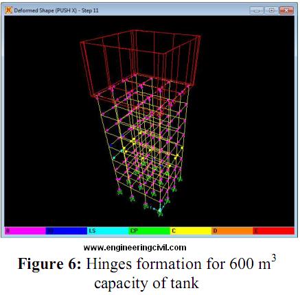 fig6-hinges-formation for 600