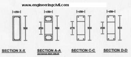 section of beam