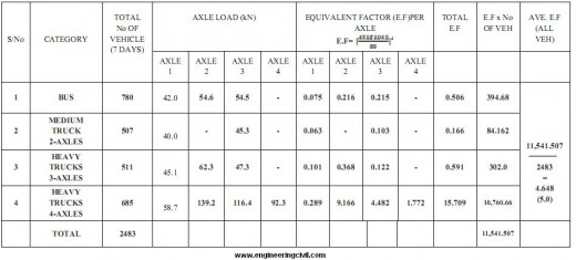 axle load survey