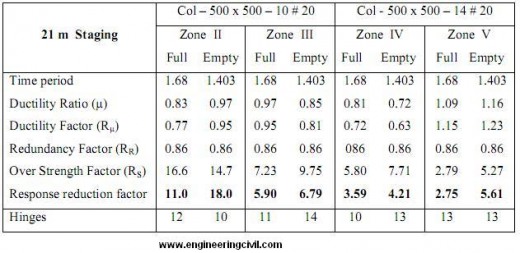 table-4