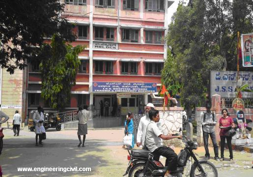 Ramanuja Road near JSS Hospital