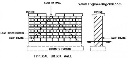 brick-wall