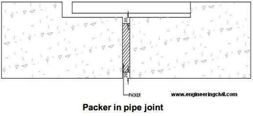 packer in pipe joint