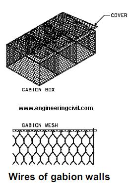 wires-of-gabion-walls