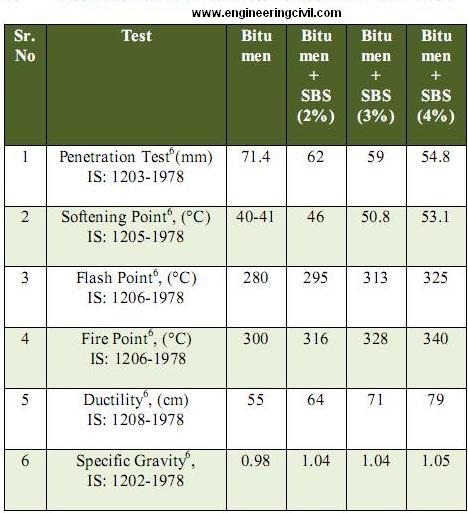 RESULT FOR CONVENTIONAL & NON CONVENTIONAL TEST