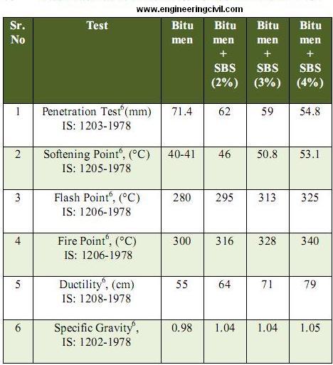 RESULT FOR CONVENTIONAL & NON CONVENTIONAL TEST