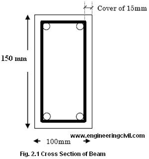 cross-section-of-beam