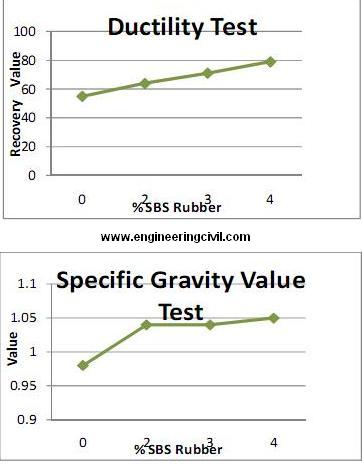 ductility-test