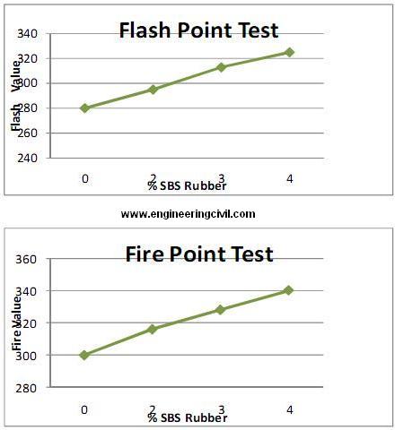 flash-point-test