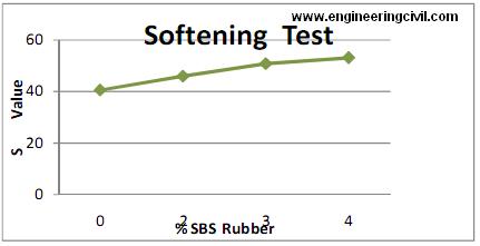 softening-test