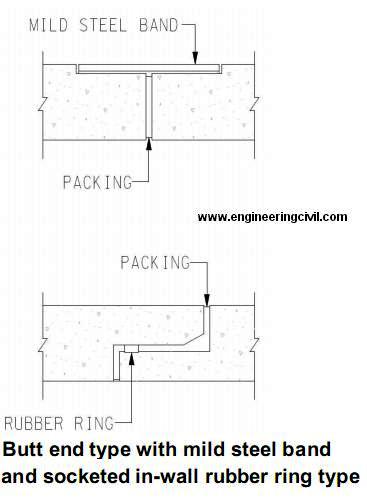 Butt end type with mild steel band and socketed in-wall rubber ring type